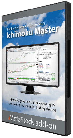 Ichimoku Master