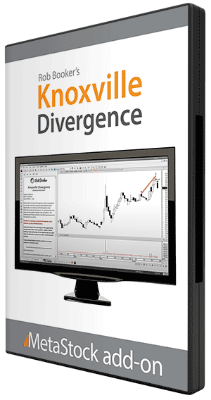 Knoxville Divergence